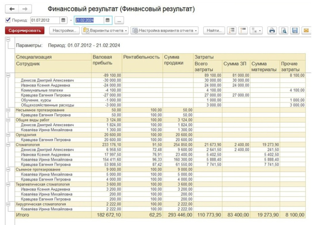 prakticheskie-metody-i-effektivnye-strategii-dlya-upravleniya-stomatologiey3.jpg prakticheskie-metody-i-effektivnye-strategii-dlya-upravleniya-stomatologiey3.jpg